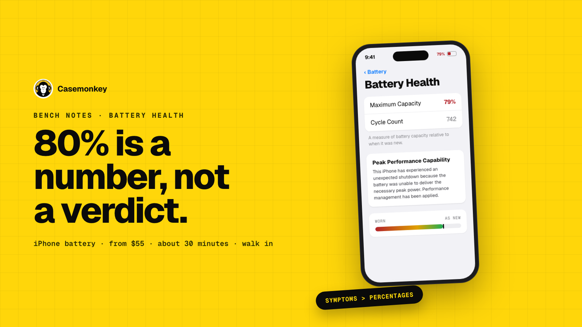 Casemonkey — "80% is a number, not a verdict." An iPhone showing the iOS Battery Health screen with Maximum Capacity at 79%, a cycle count of 742 and a Peak Performance Capability warning, captioned "symptoms > percentages".