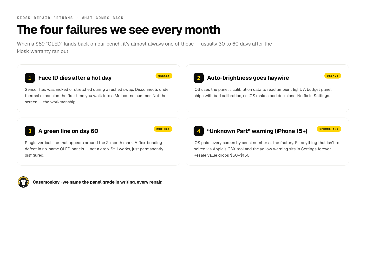 Four failure modes from kiosk iPhone screen repairs: Face ID dropout after thermal swing, auto-brightness going haywire, a green line on day 60, and the iPhone 15+ Unknown Part warning.