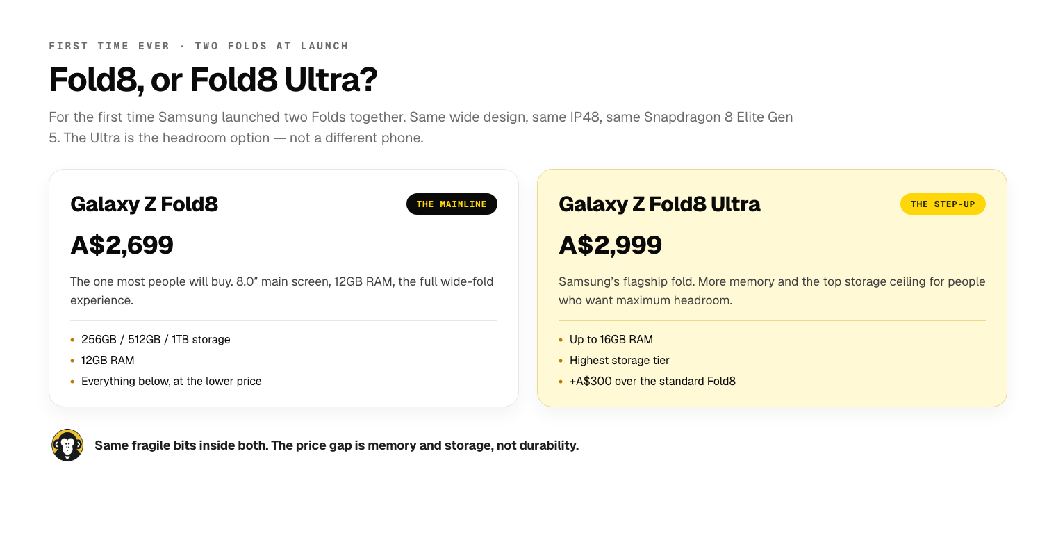 Comparison of the Galaxy Z Fold8 at A$2,699 versus the Galaxy Z Fold8 Ultra at A$2,999. Both share the wide design, IP48 and Snapdragon 8 Elite Gen 5; the Ultra adds up to 16GB RAM and the highest storage tier for A$300 more.