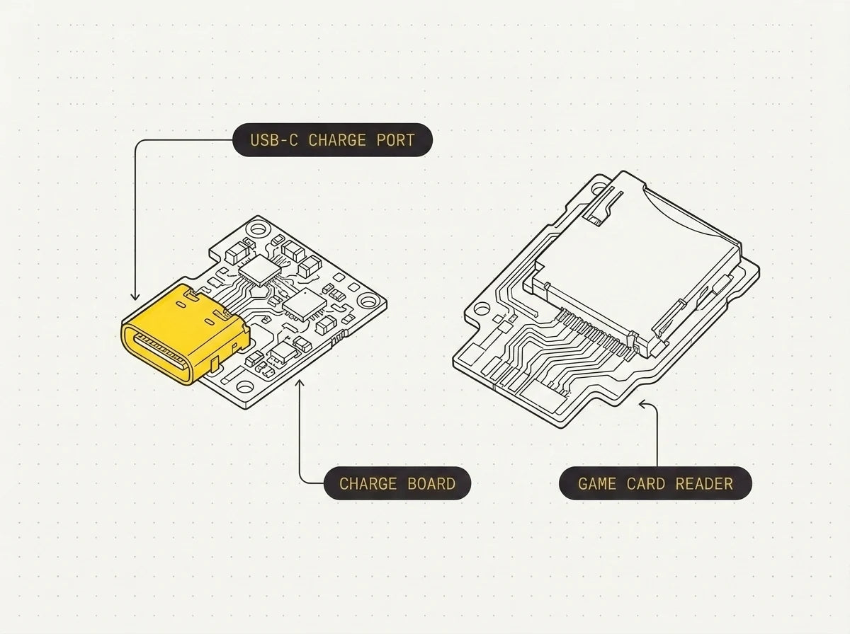 Nintendo Switch replacement parts laid out — a USB-C charging port, a game-card reader, buttons and a cooling fan